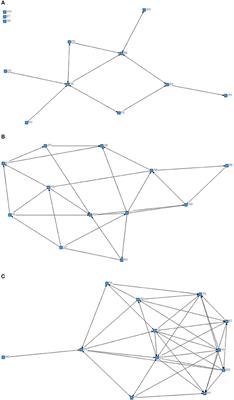 Social Brain Hypothesis: Vocal and Gesture Networks of Wild Chimpanzees